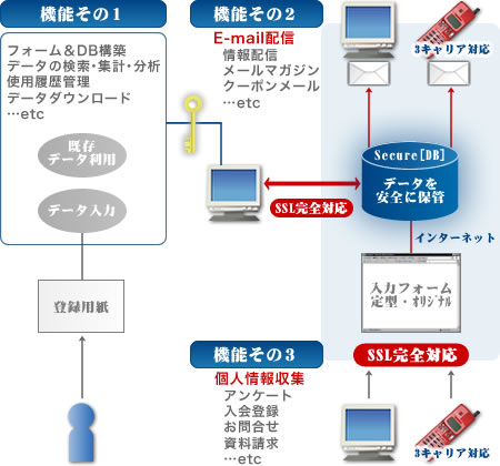 サービス概要図